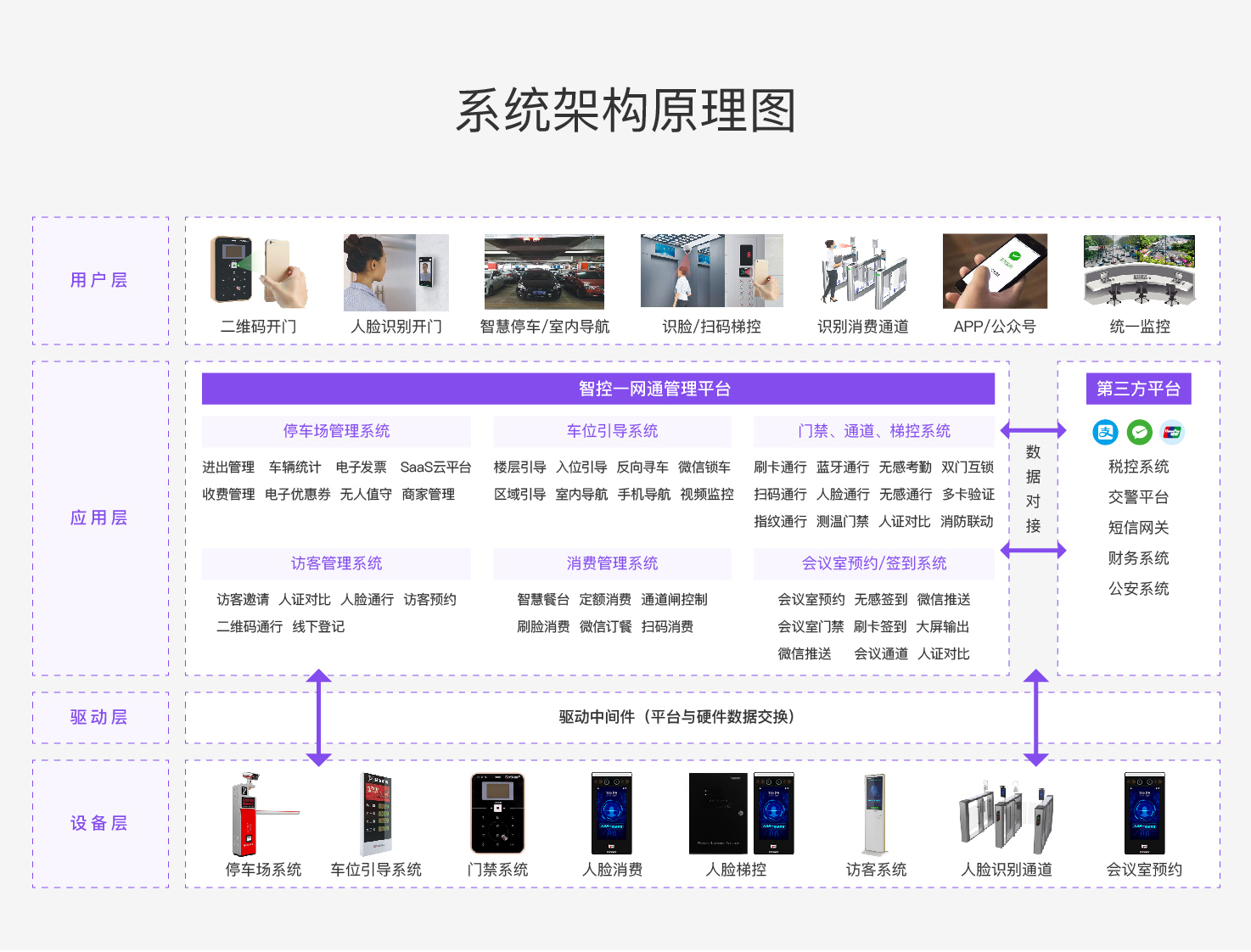 一卡通系统