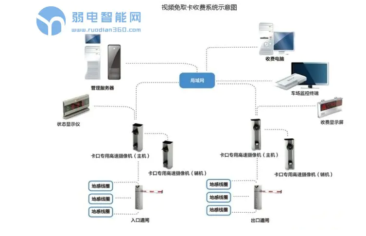 智慧​全视频停车场系统解决方案
