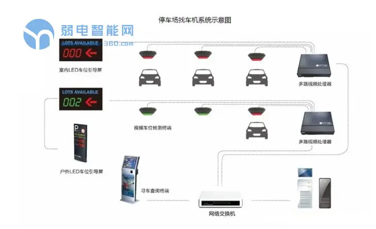 智慧​全视频停车场系统解决方案