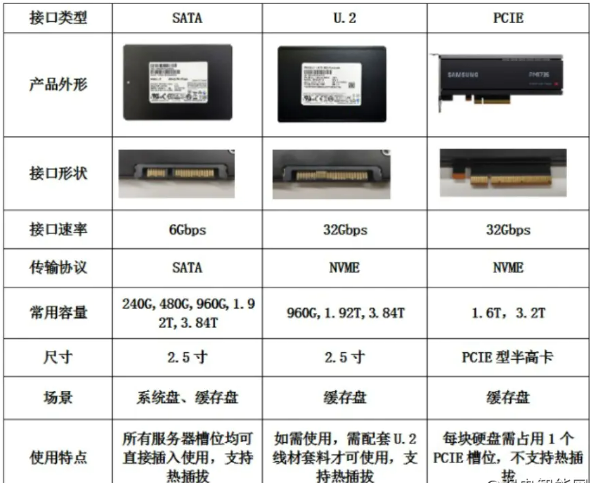 一分钟带你了解SSD固态硬盘