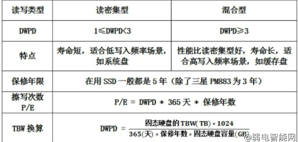 一分钟带你了解SSD固态硬盘