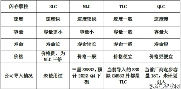 一分钟带你了解SSD固态硬盘