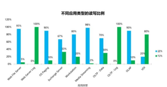 一分钟带你了解SSD固态硬盘