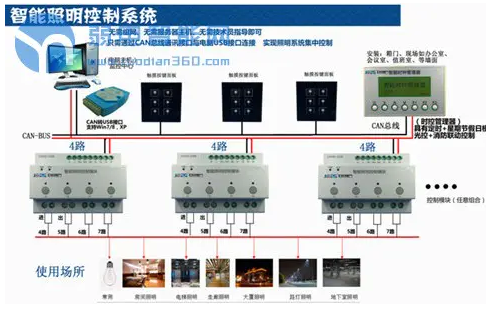 你分得清楼宇自控系统与智能照明系统吗? 你分得清楼宇自控系统与智能照明系统吗?